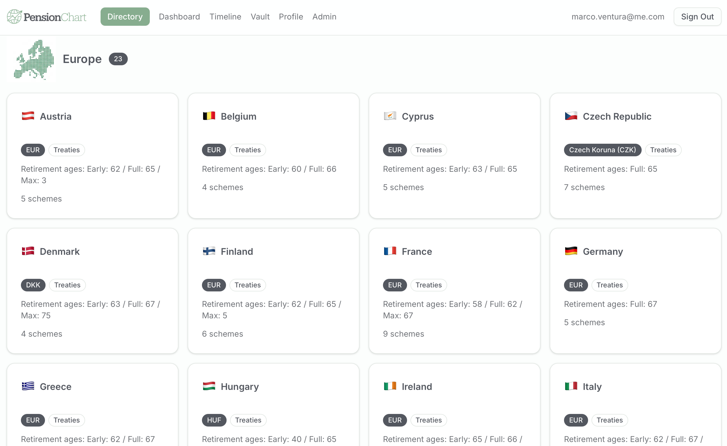PensionChart directory showing European pension systems